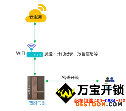 图片关键词