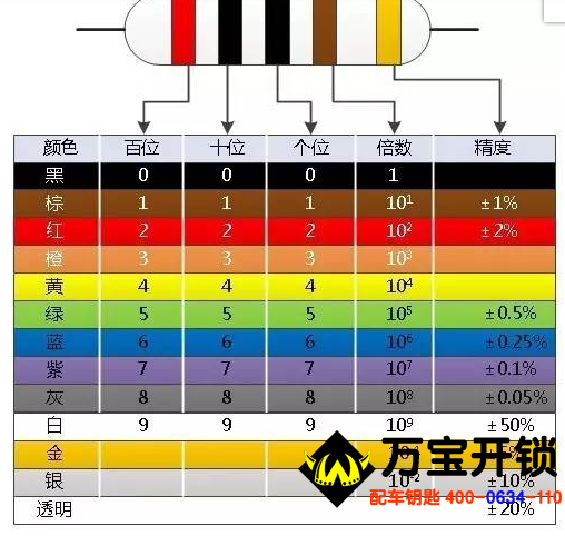 图片关键词