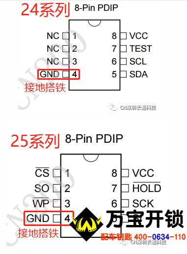 图片关键词