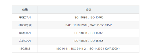 汽车上的OBD接口解析