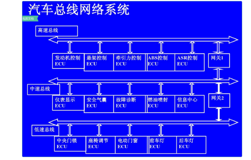 汽车上的OBD接口解析