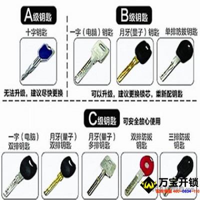 莱芜开锁防盗门用哪种锁比较好 家庭防盗门锁芯选择